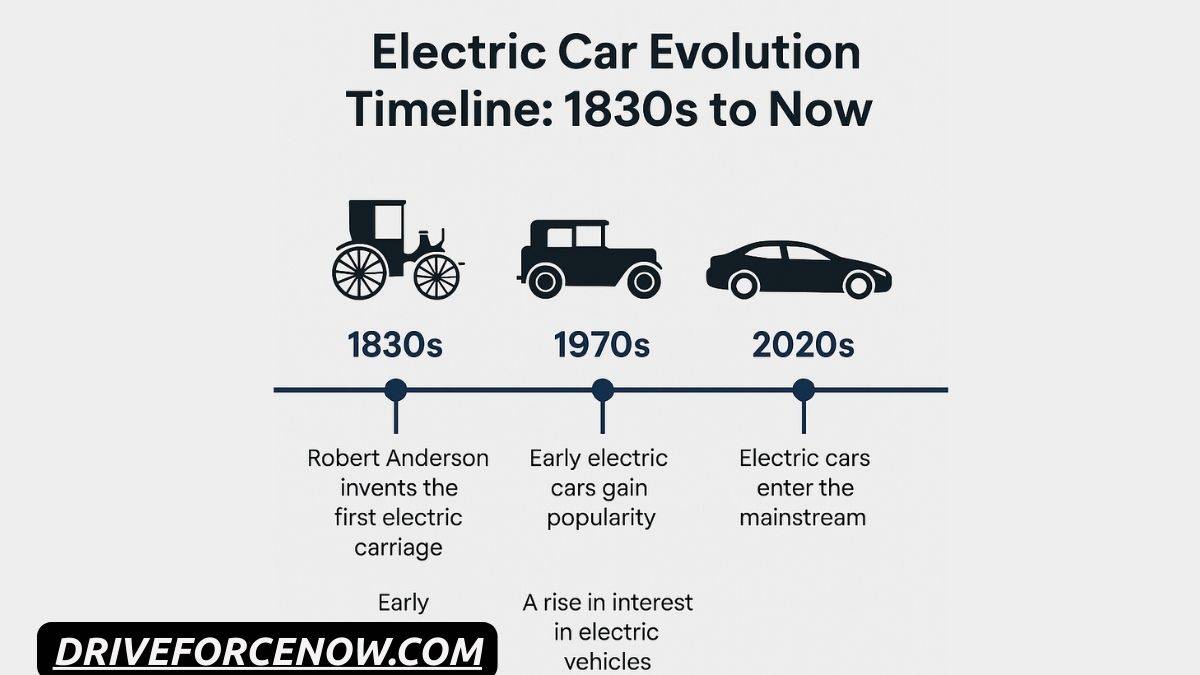 Meet Robert Anderson The Forgotten Genius Who Built the First Electric Car in 1832